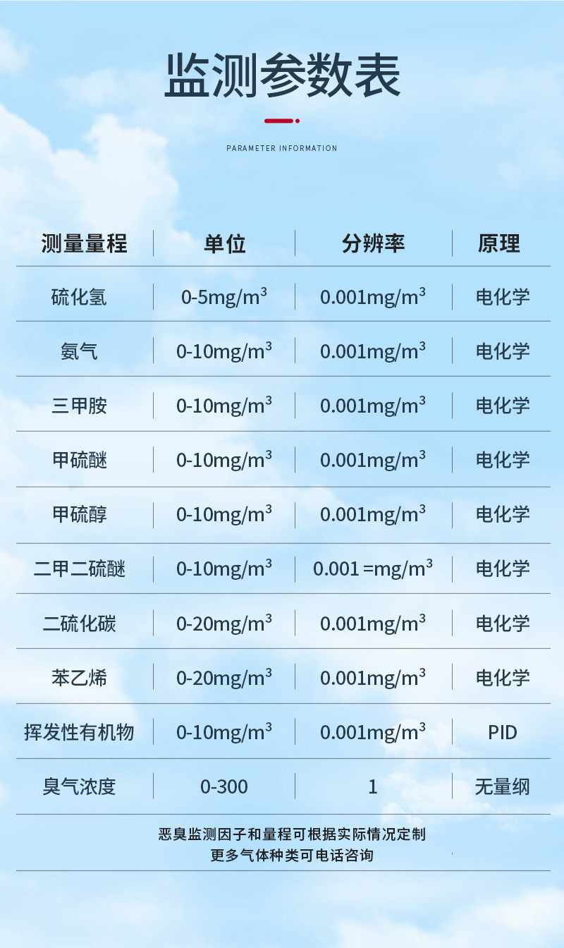 1703150442585977.jpg 防爆型惡臭詳情_(kāi)11.jpg